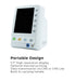 Edan USA iM3 Vital Sign Monitor - Asclepius